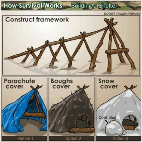 Miejski Survival, John Rambo, Survival Skills Life Hacks, Survival Life Hacks, Bushcraft Camping, Apocalypse Survival, Survival Shelter, Survival Techniques, Zombie Survival