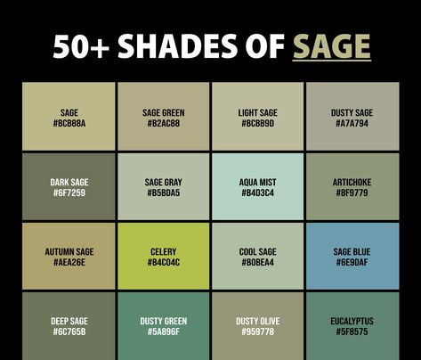 Oh, sage, dear sage! Is there anything more mysterious, yet comforting, than the shades of sage color? From the calming whispers of Whispering Pine to the feisty zest of Scarlet Sage, this elusive color has more personalities than a cat with a taste for fine literature! Color Vocabulary, Color Names Chart, Scarlet Sage, Colour Palate, Paint Color Combos, Pantone Color Chart, Rgb Color Codes, Colour Pallets, Colour Shades