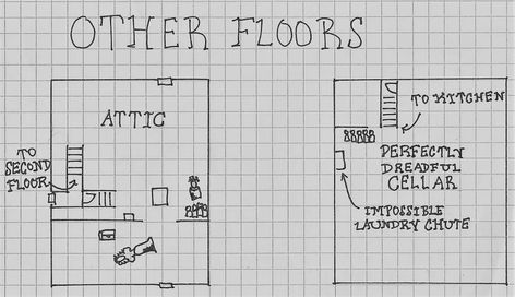 Bly Manor Floor Plan, Manor Blueprints, Manor House Plans, Manor Floor Plan, Haunting Of Bly Manor, Bly Manor, Pretty Houses, Sims Houses, Famous Houses