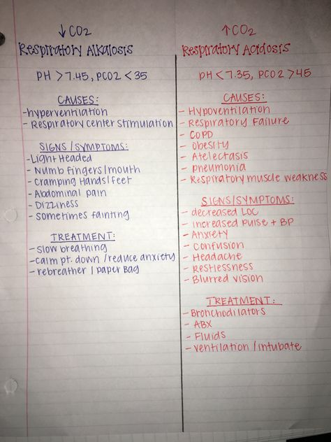 Respiratory Alkalosis / Acidosis Nursing School Respiratory, Respiratory Acidosis Nursing, Nurse Study Notes Respiratory, Respiratory Therapist Notes, Respiratory Therapist Student Notes, Respitory Therapist, Respiratory Therapy Notes, Respiratory Medications, Respiratory Therapist Student