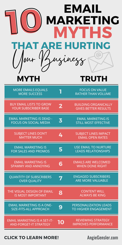 Email marketing is a powerful tool for reaching your customers directly and generating sales for your business.   But let’s face it, there are a lot of myths floating around the email marketing world that can really throw a wrench in your plans.   These myths aren’t just misleading—they can actually mess up your email campaigns and hurt your results.   Click to learn more about each myth and truth. Myth And Truth, Campaign Template, Ebay Reinstatement, Email Marketing Inspiration, Business Things, Communication Tips, Social Media Packages, Marketing Inspiration, Blogging Business