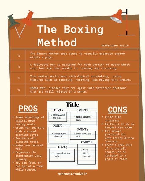 Boxing Method Notes, Studie Hacks, Logic And Critical Thinking, University Tips, Study Method, Study Stuff, College Student Hacks, School Study Ideas, Academic Essay Writing