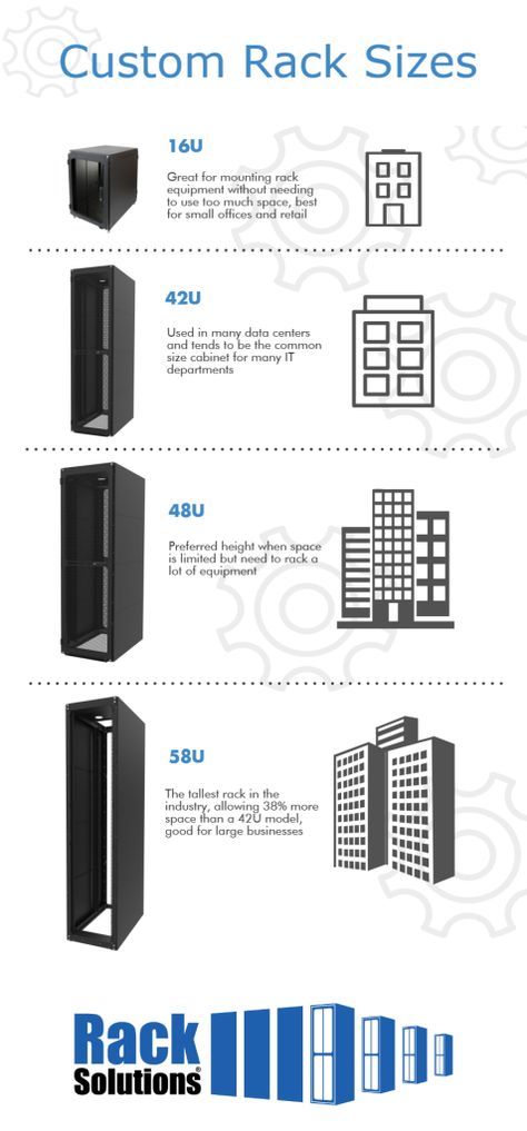 U Height Explaiened Server Rack Design, Machinery Aesthetic, Hardware Aesthetic, Home Network Rack, Home Server Rack, Data Center Rack, Divine Machinery, Networking Basics, Hunting Ideas