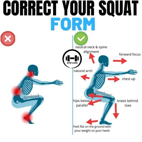 Muscle Flexion on Instagram: “🚨CORRECT YOUR SQUAT FORM🚨 - - By @gym.load . 👉Follow @muscleflexion 👉Follow @muscleflexion 👉Follow @muscleflexion - ⭕Firstly, a squat is a…” Correct Squat Form, Squat Form, Fitness Facts, Cat Exercise, Squat Challenge, Ways To Stay Healthy, Workout Plan For Women, Flexible Dieting, Workout Days