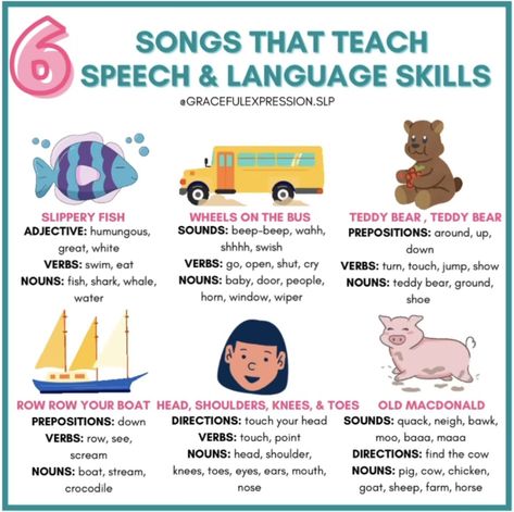 Activities To Encourage Speech, Birth To 3 Speech Therapy, Speech Therapy Activities For Toddlers, Early Childhood Speech Therapy Ideas, Aba Therapy Activities Nonverbal, Language Development For Toddlers, Speech Delay Toddler Activities, Language Delay Activities, Toddler Speech Therapy Activities