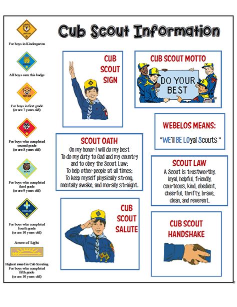 Bobcat Rank Games, Bobcat Badge Activities, Cub Scouts Bobcat Activities, Cub Scout Recruiting Ideas, Cub Scout Motto, Cub Scout Law, Cub Scout Skits, Cub Scout Patches, Cub Scout Popcorn