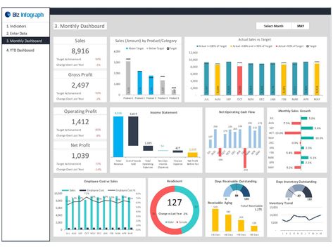 Dashboard Templates: CEO Dashboard Ceo Dashboard, Free Dashboard Templates, Kpi Business, Executive Dashboard, Business Intelligence Dashboard, Driverless Car, Running Business, Excel Dashboard Templates, Performance Dashboard