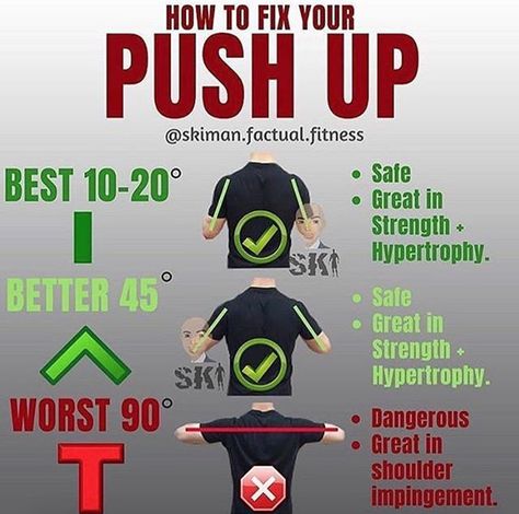 Everyone has different limb lengths and keeping elbows tight is great but even for me I perform best on a 45 degree angle for my push up sets! . Now you can also change hand placement to work different areas of the chest shoulder and tricep but our elbow placement is still important. . Once you have progressed in your push ups with certain form start to add variety in your training by adding load on your back removing some stability increasing reps under time! . Body weight exercises are amazing Proper Push Up Form, Proper Push Up, Push Up Form, Push Up Workout, Chest Muscles, Home Exercise Routines, Chest Workouts, Push Ups, Gym Workout Tips