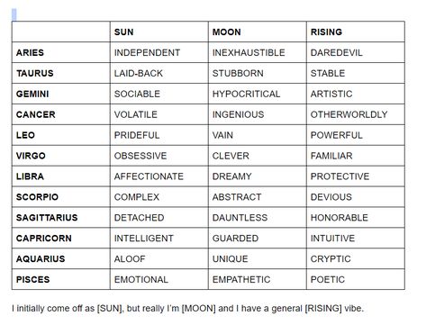 Your Rising Sign, Emotional Landscape, Sun Moon Rising, Moon Meaning, Astrology Meaning, Astro Tarot, Rising Sign, Zodiac Signs Chart, Gemini Rising