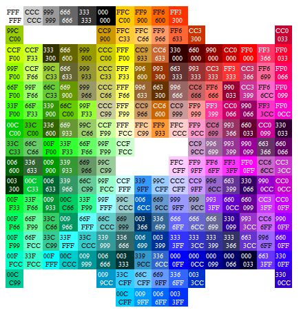 HTML CSS WIKI - the ultimate database - Color Codes Html Color Codes, Learn Html, Hex Color, Web Colors, Web Programming, Hex Color Codes, Web Design Tips, Responsive Web Design, Color Codes