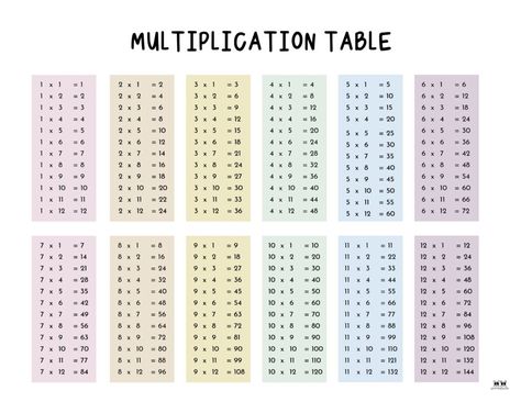 Multiplication Table 1 To 12, Cute Multiplication Table, Multiplication Table 1-20 Aesthetic, Multiplication Table 1-12 Free Printable, Multiplication Chart 1-12, Multiplication Table Printable Free 1-10, Multiplication Table 1-10, Multiplication Table 1-20, Perkalian 1 - 100 Aesthetic