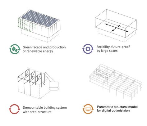 Gallery of UNStudio Designs a Multifunctional and Flexible Education Building for TU Delft in the Netherlands - 10 Flexible Architecture Concept, Flexible Space Architecture, Flexibility Architecture, Multifunctional Architecture, Arch Diagram, Flexible Architecture, Prefabricated Architecture, Arch Presentation, Tu Delft