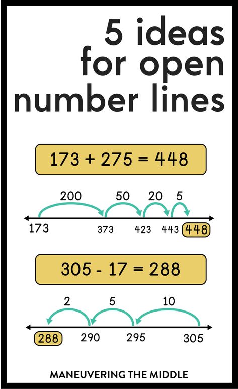 These 5 ideas for open number lines will help your students solve math problems from fluency to word problems. | maneuveringthemiddle.com Open Number Line, Proportional Relationships, Line Diagram, Maths Activities Middle School, Number Lines, Problem Solving Strategies, Rational Numbers, Negative Numbers, Math Intervention