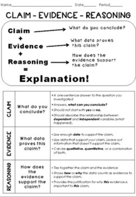 Claim Evidence Reasoning, Teaching 6th Grade, Middle School Science Teacher, 7th Grade Science, Science Writing, Secondary Science, 8th Grade Science, 4th Grade Science, 6th Grade Science