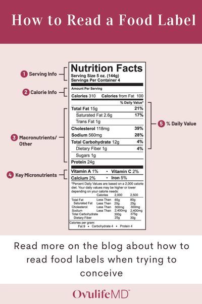 Read Food Labels, Ttc Tips, Fertility Smoothie, Baby Dust, Fertility Foods, Reading Food Labels, Nutrition Facts Label, Fertility Diet, Natural Fertility