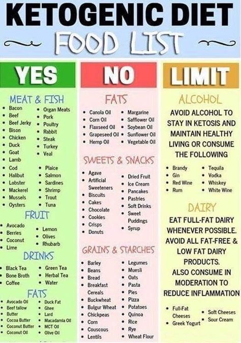 Looking for a keto shopping list? Check this out!! You don't have to buy every single thing! If you're just starting out, keep it simple until you get the basics figured out. Then dive in and try some of the amazing recipes posted in here! 😋 I personally grabbed spices, oils and sweeteners gradually until I had everything I needed! Ketogenic Diet Food List, Keto Diet Guide, Starting Keto, Keto Diet Food List, Keto Food List, Makanan Diet, Diet Guide, Diet Vegetarian, Diets For Beginners