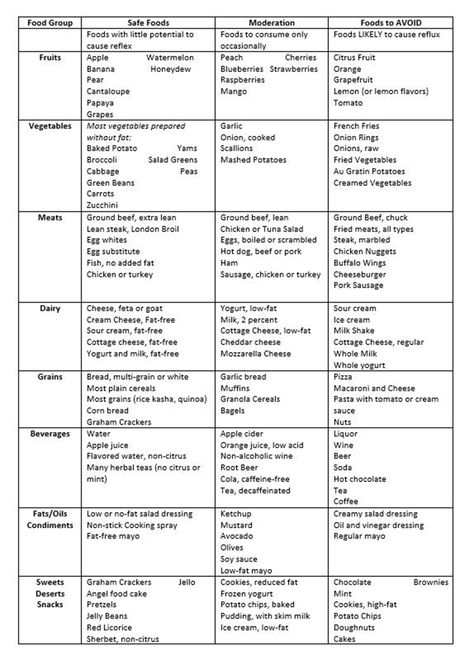 Gerd Menu Plan, Gerd Recipes Dinner Reflux Diet, Gerd Meal Plan, Gerd Diet List, Anti Reflux Diet, Acid Reflux Diet Plan, Gerd Diet Plan, Acid Reflux Diet Meals, Bland Diet Recipes