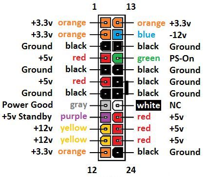 ATX Power supply 24pin pinout Electronic Circuit Design, Electrical Circuit Diagram, Computer Power Supplies, Hobby Electronics, Electronics Basics, Electronic Schematics, Electronic Circuit Projects, Electrical Projects, Diy Electrical