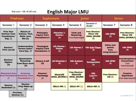 Dark Academia Class Schedule, Daily Schedule College Student, Hogwarts Classes Schedule, College Class Schedule Template, Schedule College, Schedule Of Classes, College Class, English Major, Class Schedule