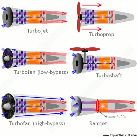 Aeroplane Engine, Aviation Engineering, Aviation Education, Aerospace Design, Helicopter Plane, Welded Metal Projects, Engine Diagram, Engineering Notes, Jet Airplane