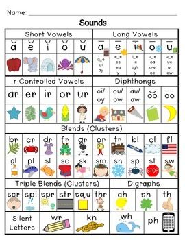 Phonics Cheat Sheet, Sound Cards Phonics, Special Sounds Chart, Syllables 1st Grade, Teaching How To Read Kindergarten, Vowel Sounds Chart, Fun Homeschool Ideas, Phonics Sounds Chart, Fun Phonics Activities