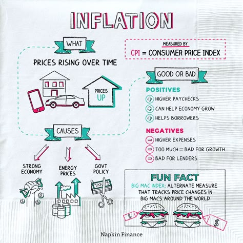 Napkin Finance, Learn Economics, Economics Notes, Economic Terms, Financial Literacy Lessons, Economics Lessons, Business English, Financial Advisor, Business Studies