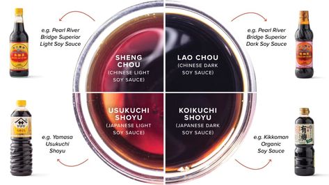 What's the Difference Between Light and Dark Soy Sauce? | America's Test Kitchen Light Vs Dark, Chinese Light, Dark Soy Sauce, Braised Pork Belly, Grilled Octopus, Savory Pancakes, Cold Dishes, Cooks Illustrated, America's Test Kitchen