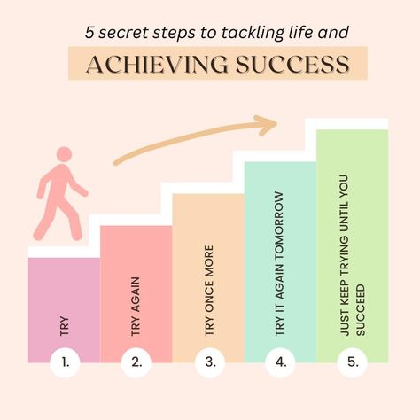 5 secret steps to tackling life and achieving success - Roy Sutton Avoid Distractions, Steps To Success, Successful Life, Do What You Want, Magazine Articles, Achieve Success, Be Successful, Successful People, Everyone Else