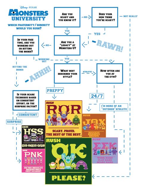 Monsters University fraternity sorority flow chart Monsters Inc Toys, Monster University Party, University Party, Summer Camp Themes, Monsters Inc University, Unbiological Sister, Marvel Star Wars, Disney Monsters, Summer Camps For Kids