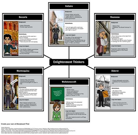 The Age of Enlightenment -  Character Map: In this activity, students will create a Character Map of the main thinkers of the Enlightenment. Ap Euro, Ap European History, Video Drawing, World History Classroom, Scientific Revolution, Education Tools, The Enlightenment, Western Civilization, Age Of Enlightenment