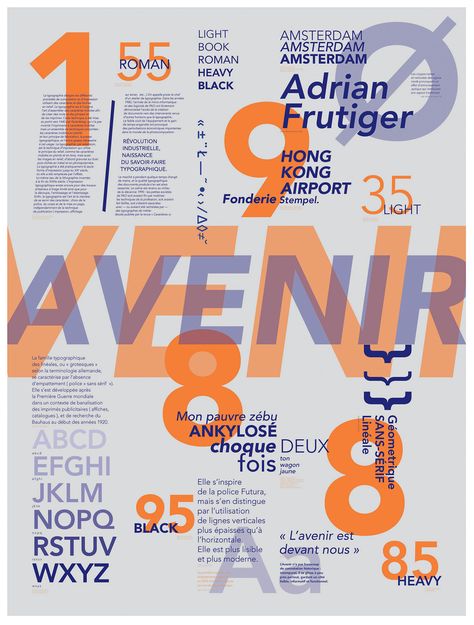 Avenir Specimen type poster on Behance Type Anatomy, Typeface Poster, Typographic Poster Design, Inspiration Typographie, Jessica Hische, Herb Lubalin, Typo Poster, Type Poster, John Pawson