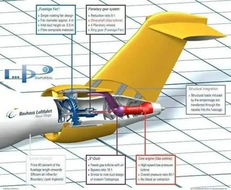 Aviation Study, Aeronautical Engineering, Jet Motor, Aircraft Maintenance Engineer, Jet Turbine, Private Jet Travel, Aviation Education, Avion Rc, Aviation Training