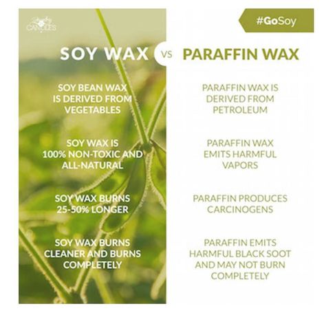 Here are a few reasons to switch to soy!!#jic Soy Wax To Fragrance Oil Ratio, Scentsy Wax Facts, Benefits Of Soy Wax Candles, Oil To Wax Ratio For Candles, Soy Vs Beeswax Candles, Soy Candle Facts, Candle Samples, Country Scents Candles, Candle Quotes