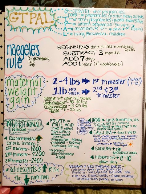 Neonatal Nurse Aesthetic Notes, Ob Nursing Notes, Ob Nursing Student Notes, Obgyn Notes Nursing Schools, Pediatric Nursing Study Notes, Antepartum Nursing Notes, Ob Nursing Student Cheat Sheets, Maternal Newborn Nursing, Obs Gynae Notes