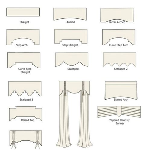 Cortinas Country, Cornice Box, Eames Design, Window Cornices, Make Curtains, Drapery Designs, How To Make Curtains, Window Dressings, Window Valance