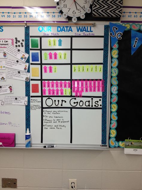 Math and reading class data board wall for Star Tracking Student Progress Bulletin Board, Teacher Data Wall, Nwea Data Wall Bulletin Boards, Class Data Wall, Iready Math Data Tracking Bulletin Board, Data Wall Ideas, Math Data Wall, Student Data Walls, Data Bulletin Boards