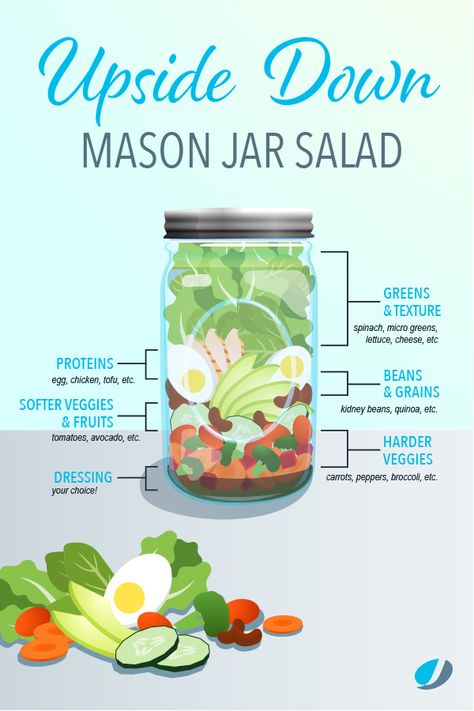 Salmon Mason Jar Salad, Upside Down Salad Jar, Salad Jars Meal Prep, Jar Meal Prep, Meal Prep Grocery List, Mason Jar Meal Prep, Mason Jar Lunch, Pre Made Meals, Cooking Light Diet