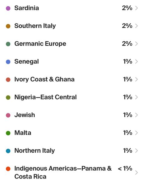 My DNA ancestry result came in! #ancestrydna #ancestry #relatives #dnaresults @ancestry Ancestry Dna Results, Dna Results, Ancestry Dna, Southern Italy, Northern Italy, Ivory Coast, Sardinia, Quick Saves