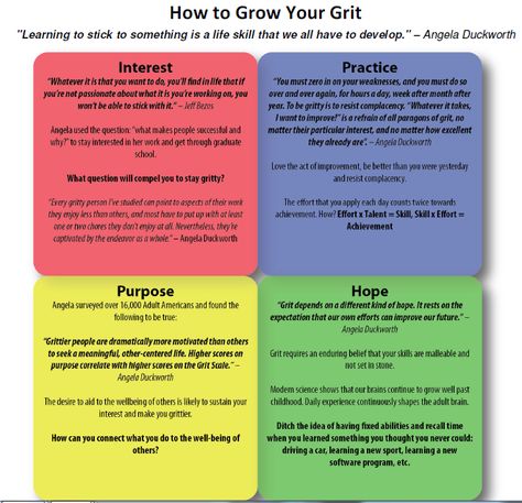 How To Grow Your Grit Insights from Grit by Angela Duckworth Grit Angela Duckworth Quotes, Angela Duckworth, Angela Duckworth Grit Quotes, Grit Angela Duckworth, Teaching Grit, Career Management, Mindset Activities, Personal Development Quotes, Career Exploration