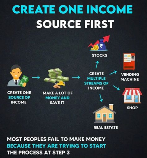 Passive Income Quotes, Lifestyle Marketing, Passive Income Sources, Income Sources, Money Lifestyle, Money Lessons, Business Basics, Money Strategy, Business Marketing Plan