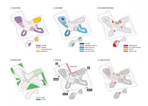 Lovely plan diagrams :) Software Architecture Diagram, Landscape Presentation, Architecture Analysis, Bubble Diagram Architecture, Parti Diagram, Graphics Architecture, Architecture Software, Relationship Diagram, Site Analysis Architecture