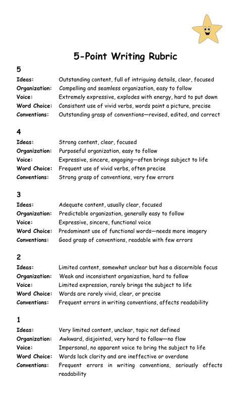 5-Point Writing Rubric Paragraph Writing Rubric, Opinion Writing Rubric, Vivid Verbs, Writing Rubrics, Reading Response Journals, Fourth Grade Writing, Rubric Template, Rubrics For Projects, Classroom Assessment