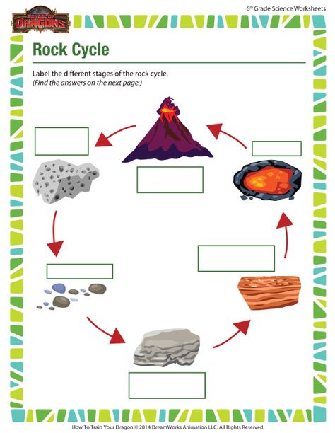 Rock Cycle - Free 6th Grade Science Worksheet Rock Cycle Worksheet, Rock Cycle Project, Rock Cycle Activity, Sixth Grade Science, 6th Grade Worksheets, Rock Cycle, 8th Grade Science, Social Studies Worksheets, 4th Grade Science