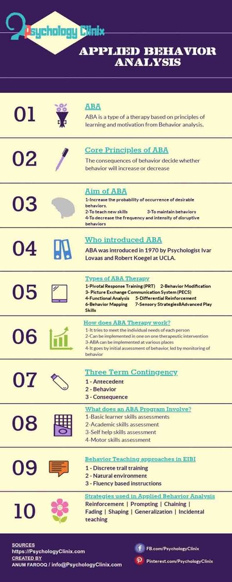 Applied Behavior Analysis or ABA is a type of a therapy based on principles of learning and motivation from Behavior analysis. ABA therapy ... Behavioral Health Technician, Behavioral Technician, Applied Behavior Analysis Training, Aba Materials, Bcba Exam, Aba Therapy Activities, Behavior Technician, Behavior Intervention Plan, Behavioral Analysis