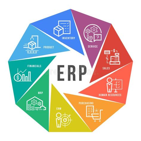 Enterprise resource planning ERP module icon Construction on circle flow chart a , #SPONSORED, #ERP, #module, #icon, #Enterprise, #resource #ad Critical Essay, Erp Software, Erp System, Accounting Software, Business Intelligence, Flow Chart, Financial Management, Industrial Automation, Business Process