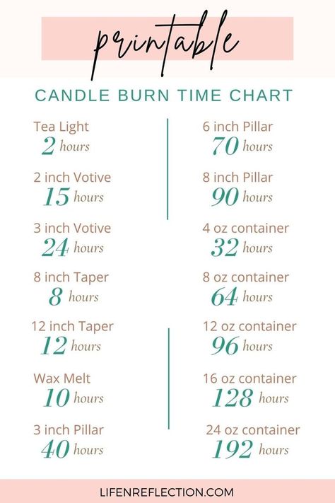 Print out this Candle Burn Time Chart and more candle-making resources for free here! Draw A Candle, Homemade Candle Recipes, Decorating With Candles, Candle Scents Recipes, Expensive Candles, Make A Candle, Candle Making Recipes, Candles At Home, Popular Candles