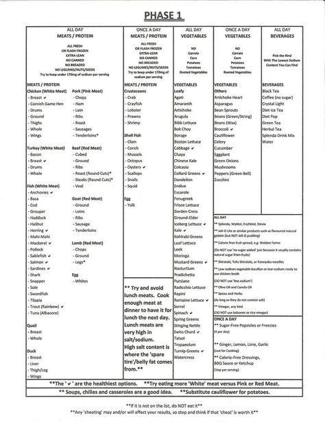 Food 0 Carb Foods, Metabolic Diet Recipes, Protein Meats, Metabolism Diet, South Beach Diet, Metabolic Diet, Food Plan, Ideal Protein, Fast Metabolism Diet