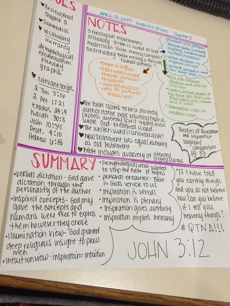 Tried the Cornell Note Taking System! Note Taking Styles Ideas, Note Taking Layout Ideas, Pretty Cornell Notes, Notes Format Layout, Harvard Note Taking, Cornell Method Notes, How To Take Cornell Notes, Note Techniques, Revision Layout