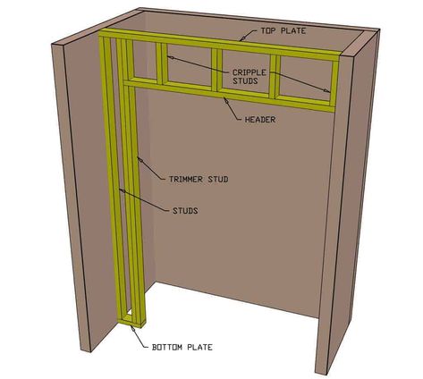 How to Build a DIY Closet in a Bedroom - TheDIYPlan How To Frame A Closet, Framing A Closet, Attic Truss, Sliding Door Rail, Lumber Sizes, Diy Closet Doors, Closet Organizer With Drawers, Closet Built Ins, Basement Remodel Diy