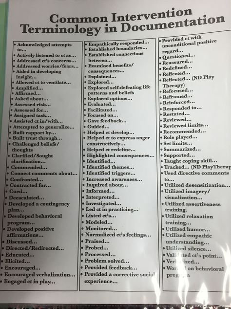 Birp Notes Counseling, Case Notes Social Work, Crisis Intervention Social Work, Case Management Organization, Rbt Therapy, Social Work Resources, Occupational Therapy Interventions, Case Management Social Work, Mental Health Occupational Therapy